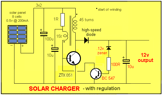 solar charger with regulator