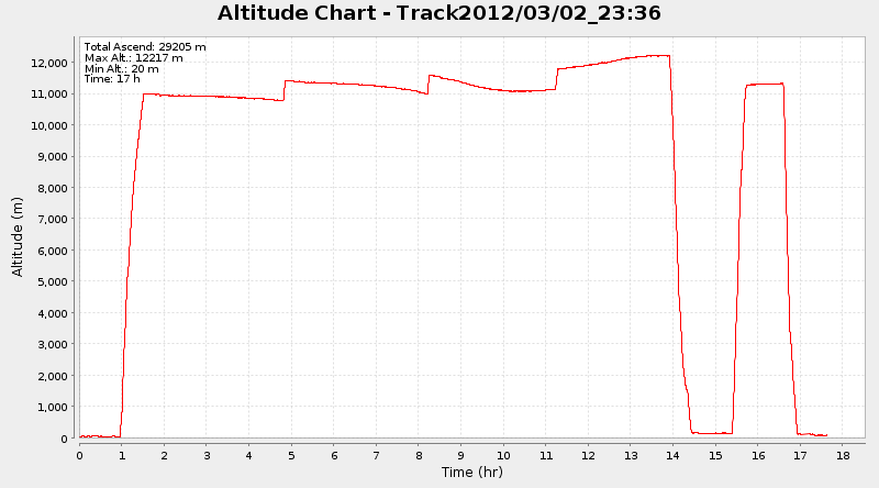 altitude
graph