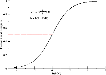 \includegraphics[width=3in]{bound_receptors}