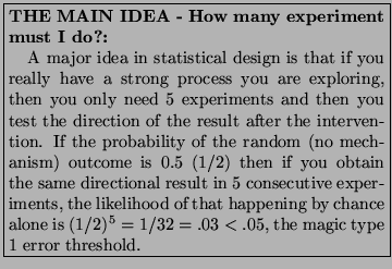 \framebox{\parbox{3in}{\setlength{\parindent}{11pt}\noindent{\bf
THE MAIN IDEA ...
...nce alone is $(1/2)^5 = 1/32 = .03 < .05$,
the magic type 1 error threshold.
}}