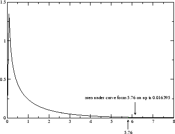 \includegraphics[width=3in]{chi_square1}