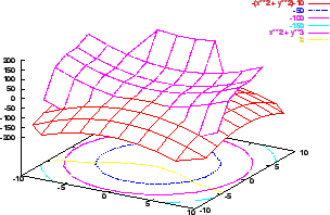 \includegraphics[width=3in]{graph3d}