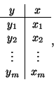 \begin{displaymath}
\begin{array}{c\vert c}
y & x\\
\hline
y_1 & x_1\\
y_2 & x_2\\
\vdots & \vdots\\
y_m & x_m
\end{array},
\end{displaymath}