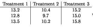 \begin{displaymath}
\begin{array}{c\vert c\vert c}
\textrm{Treatment 1}&\textrm{...
...& 15.2\\
12.8 & 9.7 & 15.0\\
13.5 & 10.2 & 15.8
\end{array},
\end{displaymath}