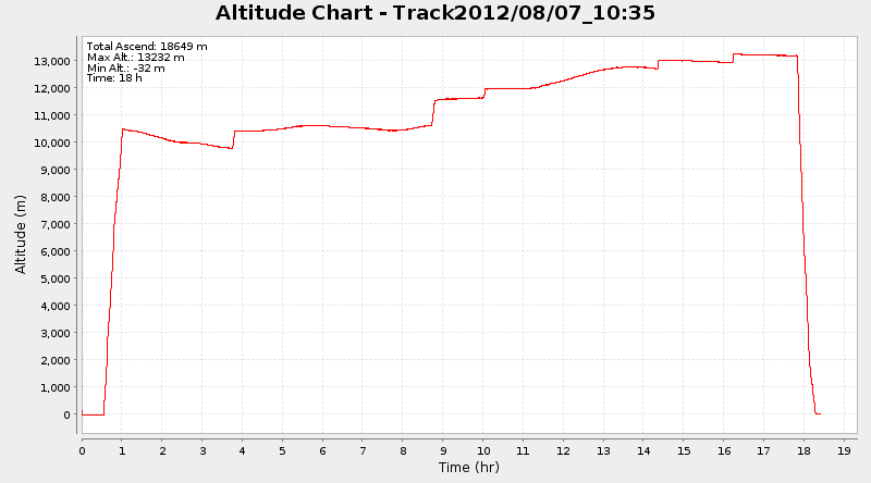 Altitude Graph SQ 21